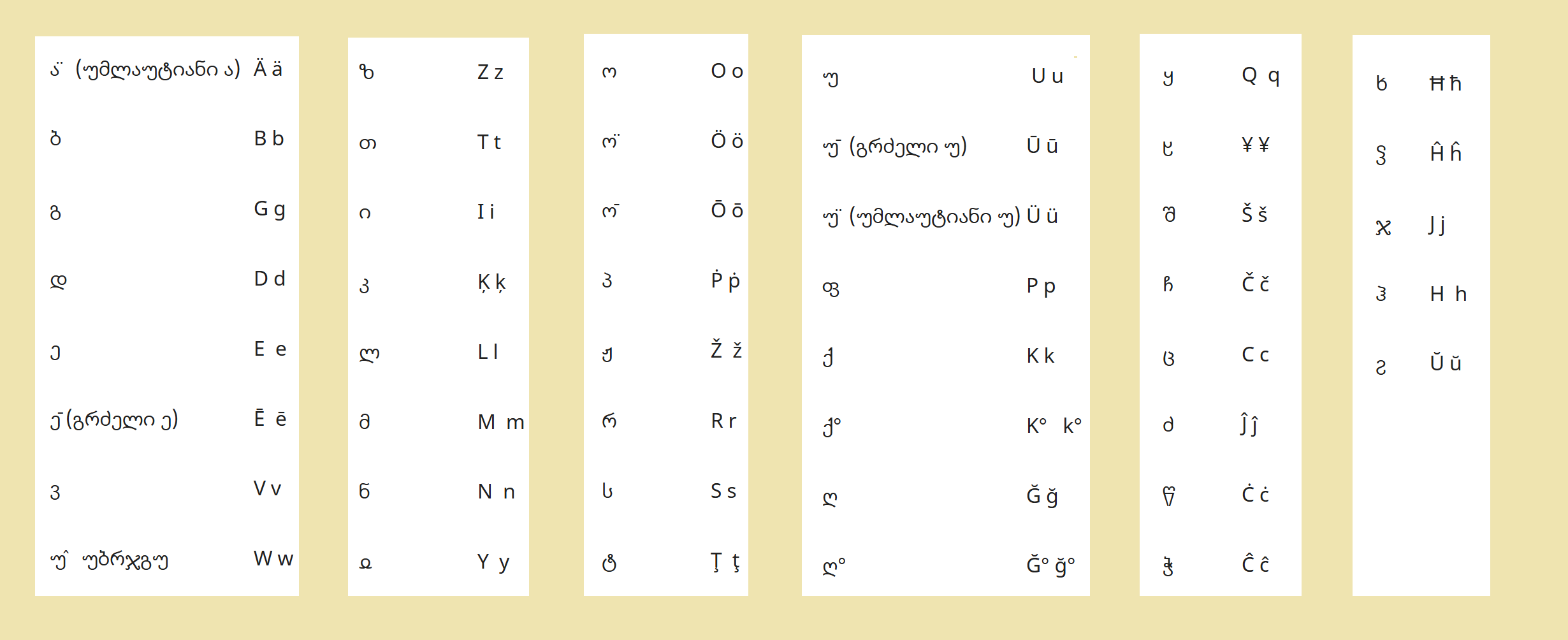 Georgian transliteration table